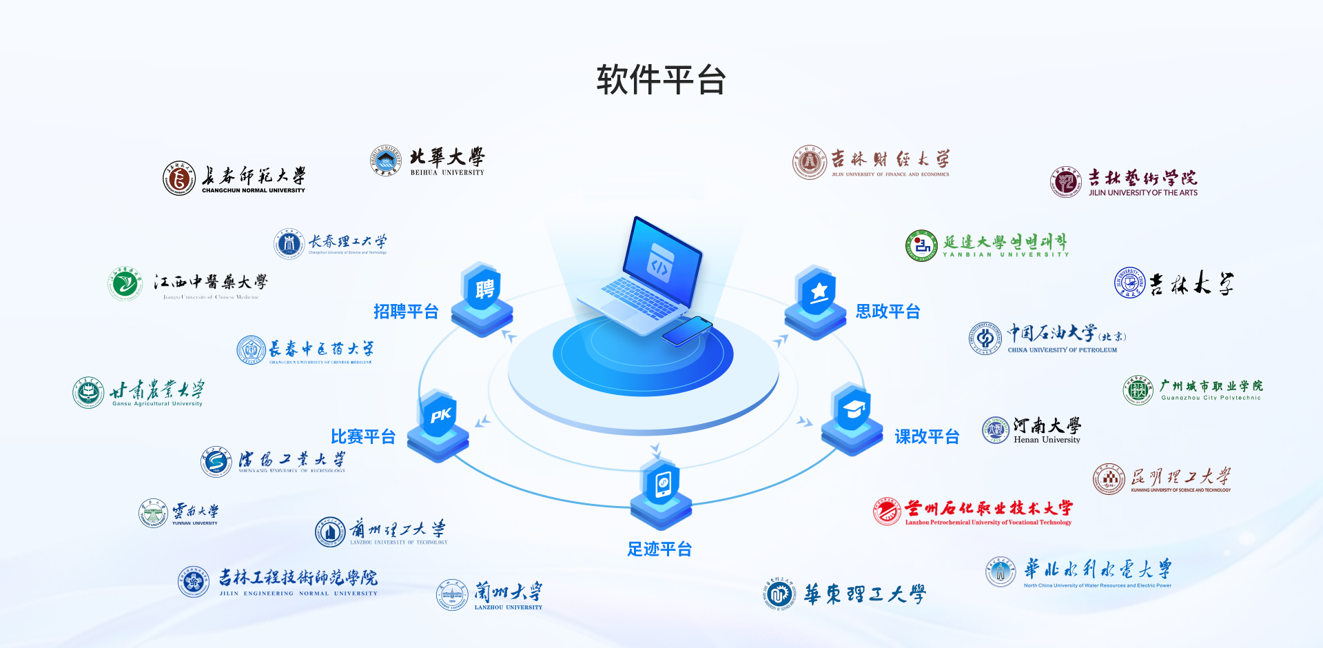 生涯足迹系统